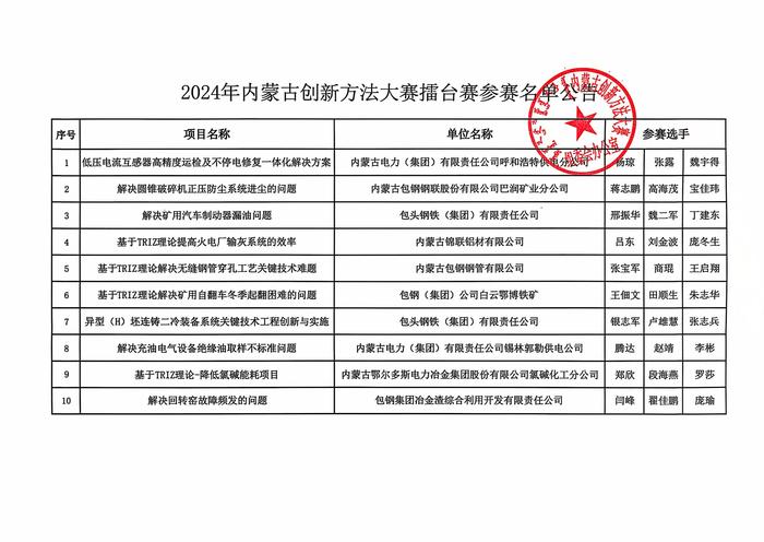 省擂台赛公告