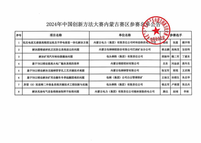 国赛名单公告